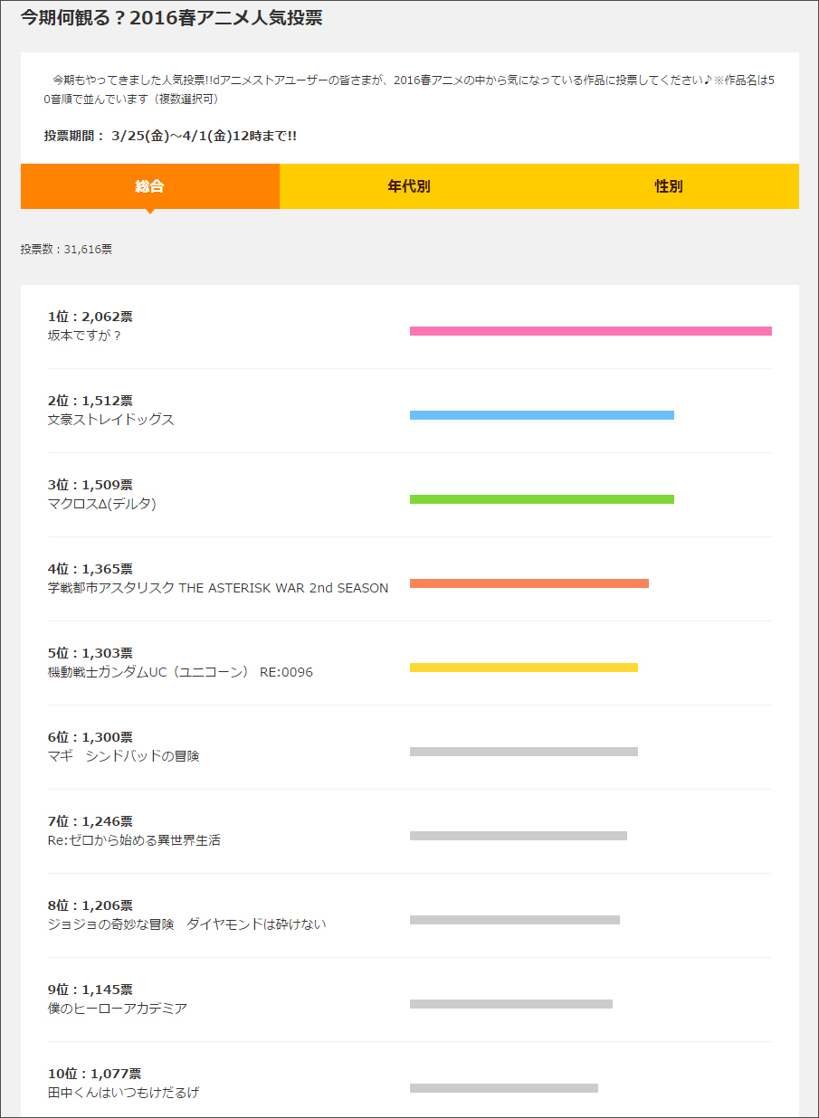 『今期何観る？ 』dアニメストア 2016春アニメ人気投票結果