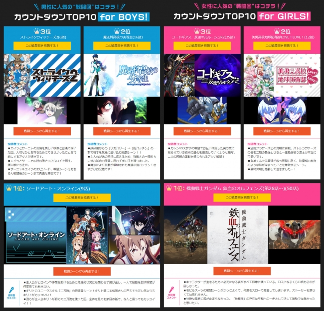 “戦闘回”人気ランキング「dアニメストア」にて発表!!